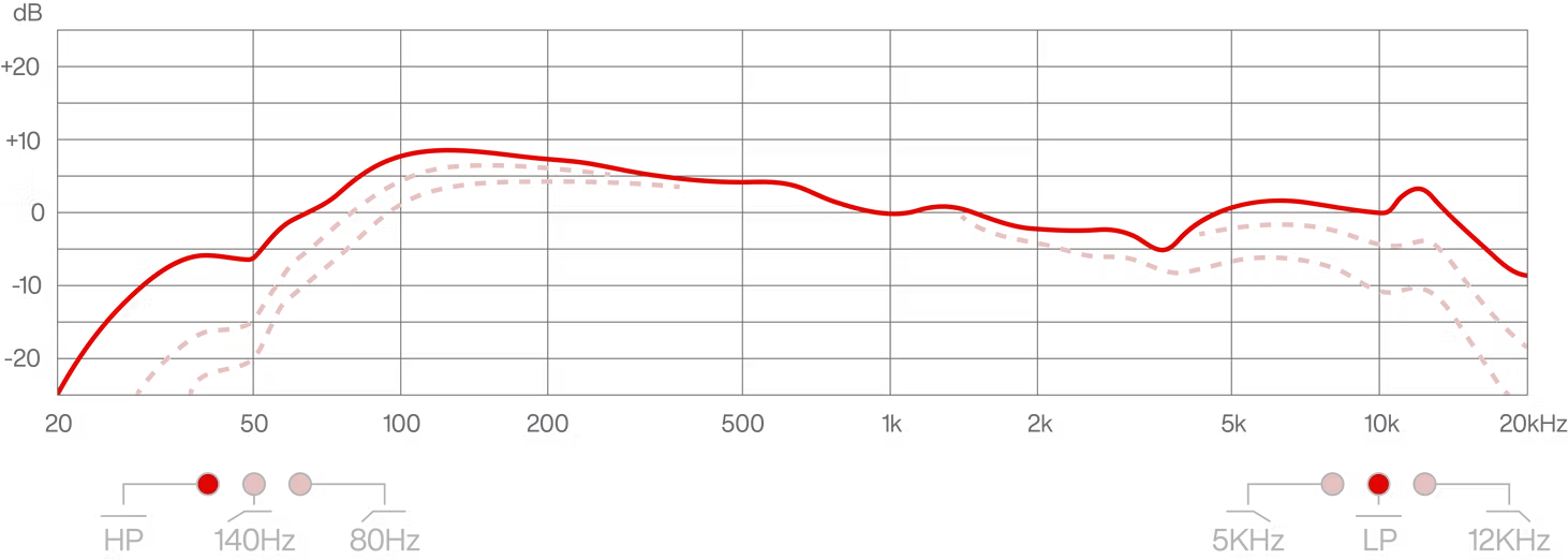 Lauten Audio Tom Mic Microphone LS-508 (4)