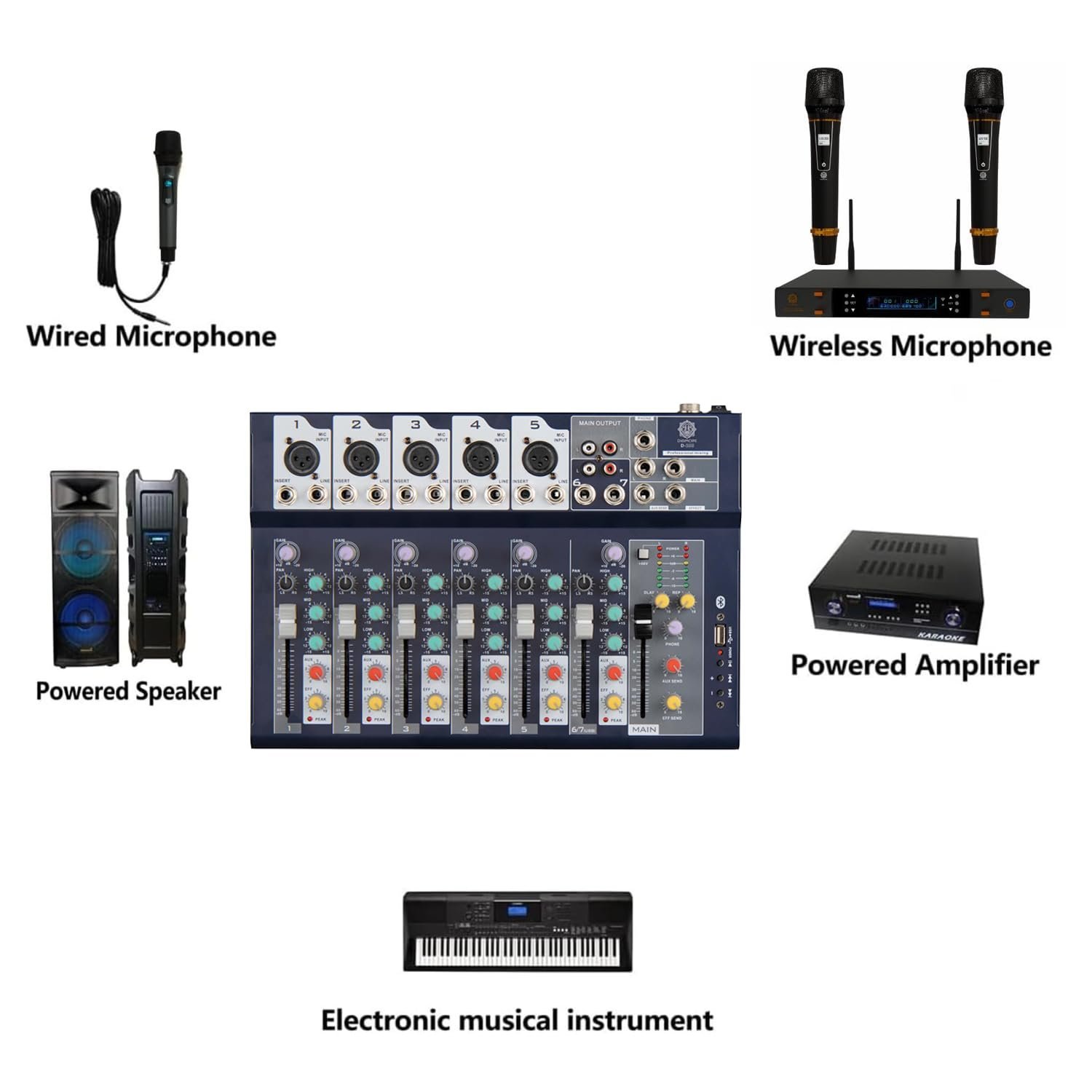 1_610sYDkigsL._SL1500_.jpg Digimore D 255 7 Channel Audio Mixer with USB & Phantom Power