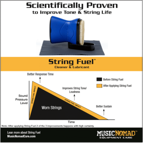 Music Nomad MN145 Premium String Care Kit 3 Piece