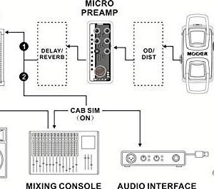 67ed00e782d3f7233d5793767dc3e50aec2323ffdce915254187d.jpg MOOER Preamp (MMPA16)