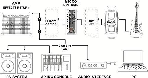 67ed00e782d3f7233d5793767dc3e50aec2323ffdce915254187d.jpg MOOER Preamp (MMPA16)