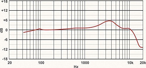 PROEL DM226 Hand-held Microphone [Electronics]