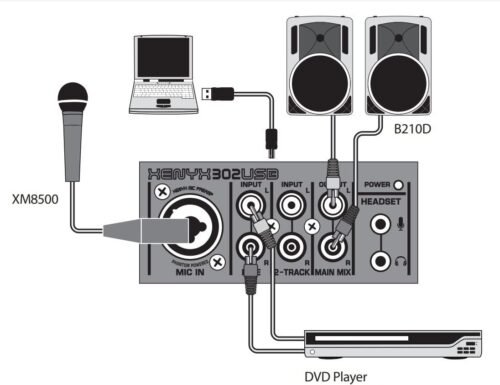 67ee5f29c78cac6465c58eb4e788b8c4f6d41d0f678b9bfeb2634.jpg Behringer 302USB Premium 5-Input Analog Audio Mixer with XENYX Mic Preamp and USB/Audio Interface, Black