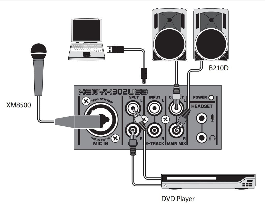Behringer 302USB Premium 5-Input Analog Audio Mixer with XENYX Mic Preamp and USB/Audio Interface, Black