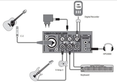 67ee5f2b0b387de57139b7a10ad09b79870774dbf49694d6d254a.jpg Behringer 302USB Premium 5-Input Analog Audio Mixer with XENYX Mic Preamp and USB/Audio Interface, Black
