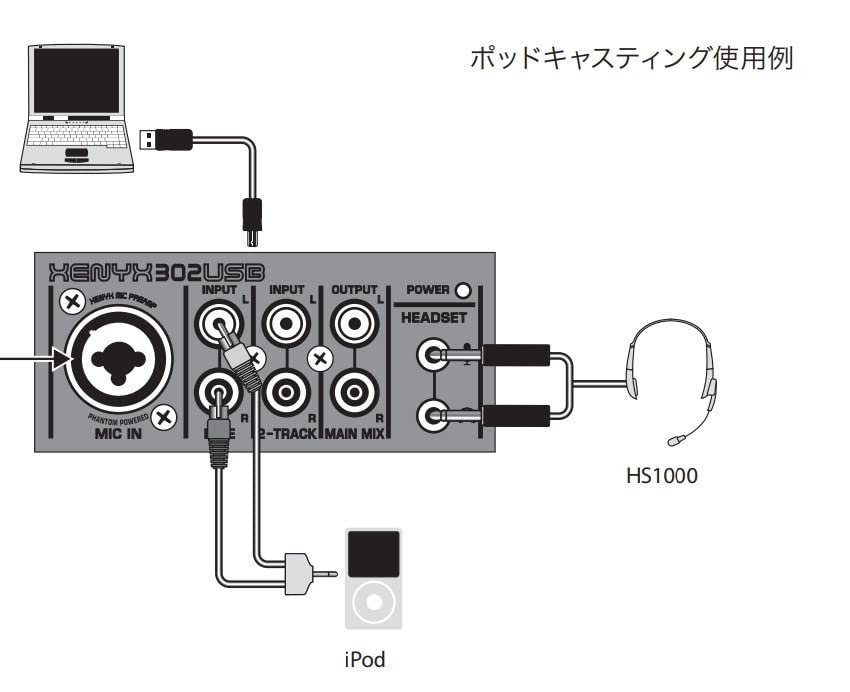 Behringer 302USB Premium 5-Input Analog Audio Mixer with XENYX Mic Preamp and USB/Audio Interface, Black
