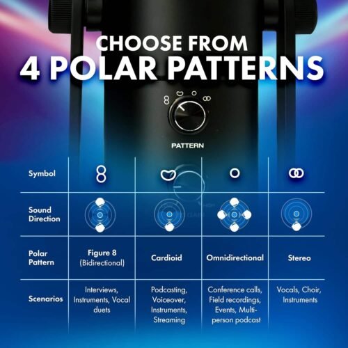 M-Audio Uber Mic Professional USB Microphone with Headphone Output