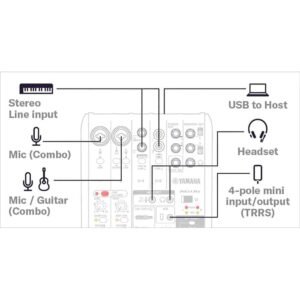 6860edfad03db1feb9fcd90352959dca26ca772e1fa12f83c346d.jpg Yamaha AG06MK2 Live Streaming Mixer Black