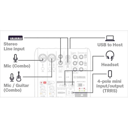 6860edfad03db1feb9fcd90352959dca26ca772e1fa12f83c346d.jpg Yamaha AG06MK2 Live Streaming Mixer Black