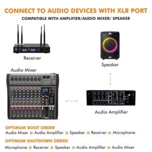 Digimore D390 Dual UHF Wireless Microphone - Discontinued Product