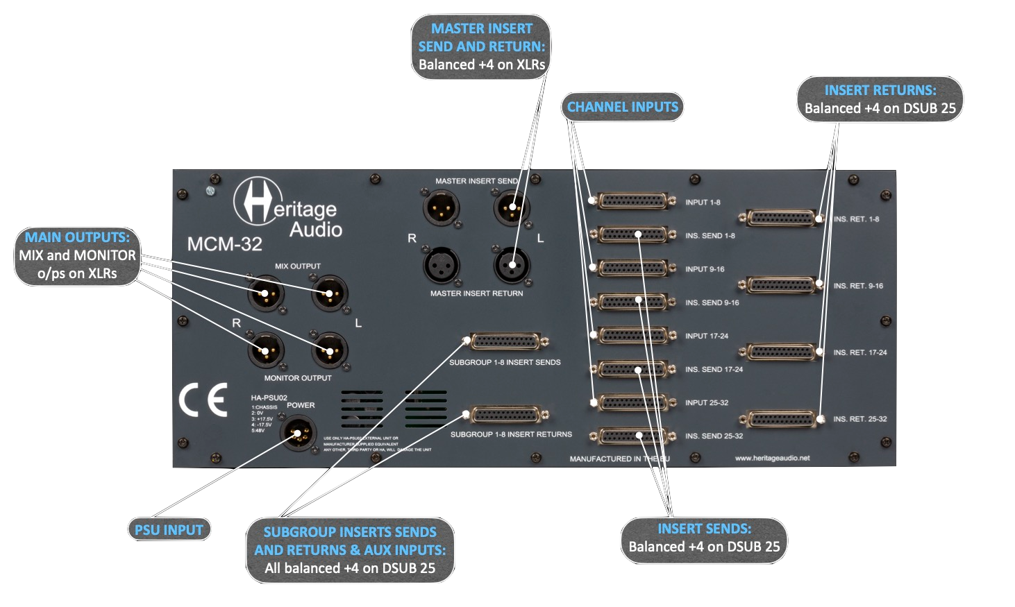 Heritage-Audio-MCM-32-Analog-32-Channel-Summing-Mixer-1.png Heritage Audio MCM-32 Analog 32-Channel Summing Mixer