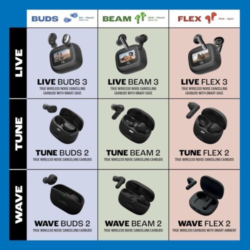 JBL-Wave-Beam-2-Wireless-Earbuds-with-ANC-40H-Playtime-Black5.jpg JBL Wave Beam 2 Wireless Earbuds with ANC & 40H Playtime (Black)