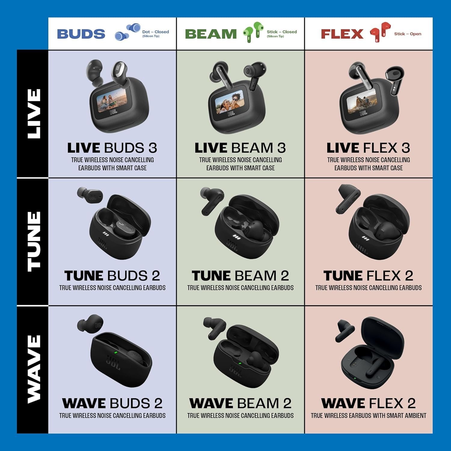 JBL Wave Beam 2 Wireless Earbuds with ANC & 40H Playtime (Black)