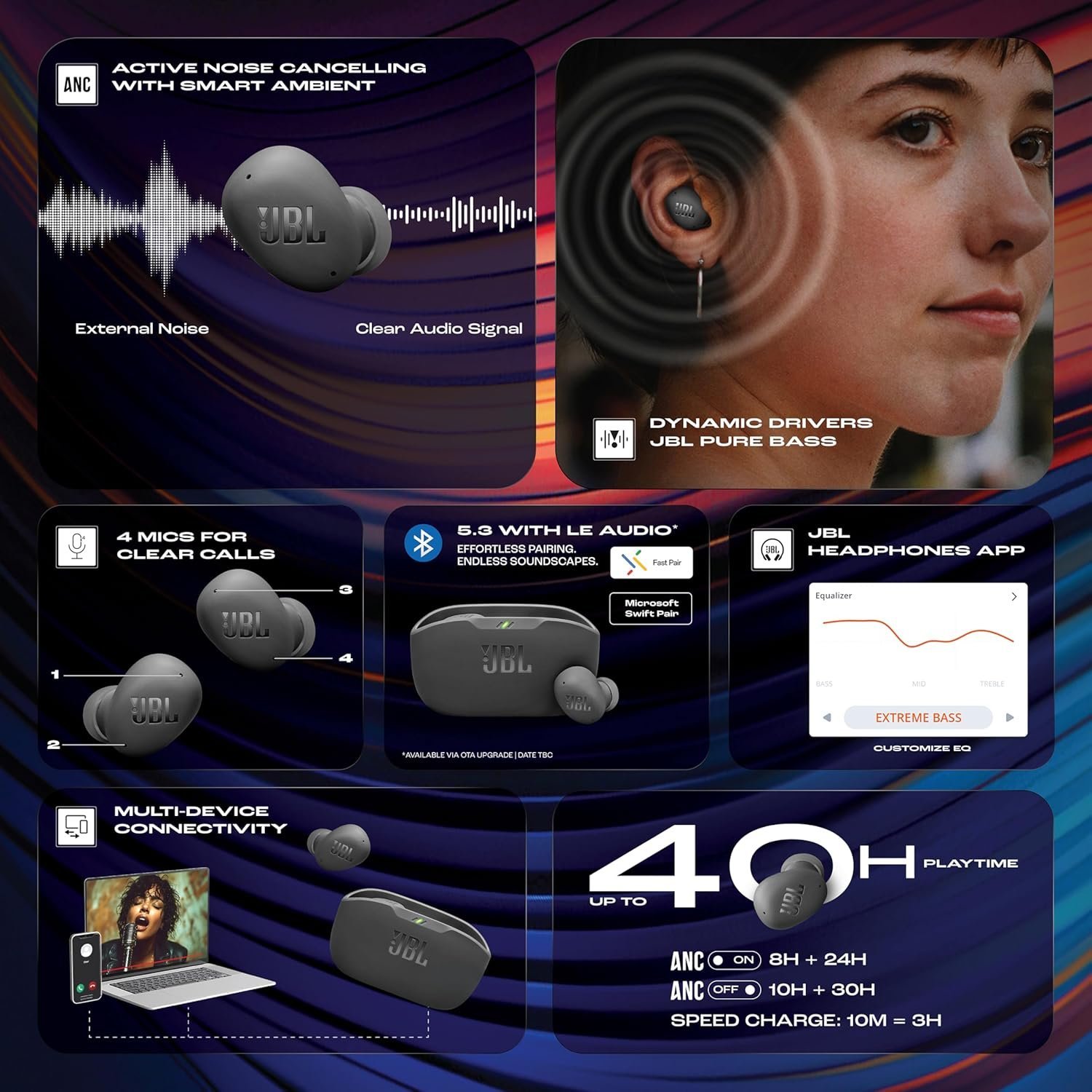 JBL Wave Buds 2 Wireless Earbuds with ANC & 40H Playtime (Black)
