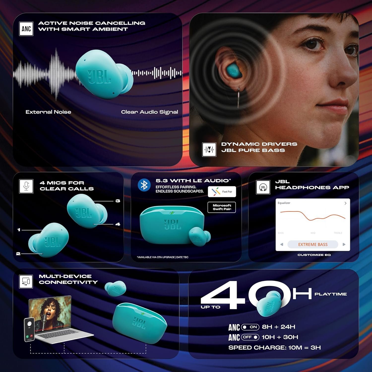 JBL Wave Buds 2 Wireless Earbuds with ANC & 40H Playtime (Blue)