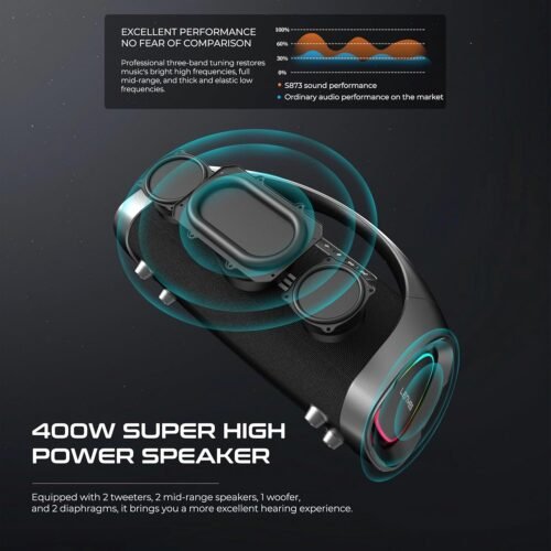 Lenyes S873 400 W Wireless Speaker