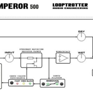 Looptrotter-Emperor-500-Limiter-1.jpg Looptrotter Emperor 500 Limiter