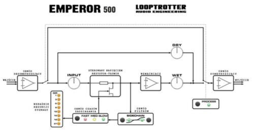 Looptrotter Emperor 500 Limiter