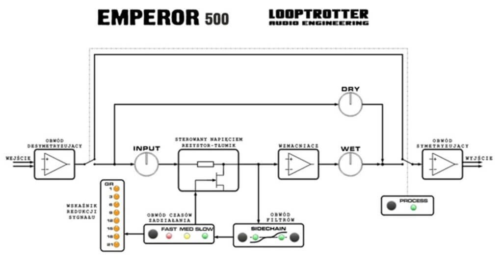 Looptrotter-Emperor-500-Limiter-1.jpg Looptrotter Emperor 500 Limiter