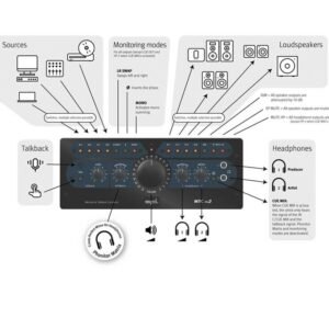 SPL MTC Mk2 Monitor & Talkback Controller