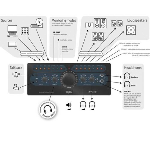 SPL MTC Mk2 Monitor & Talkback Controller
