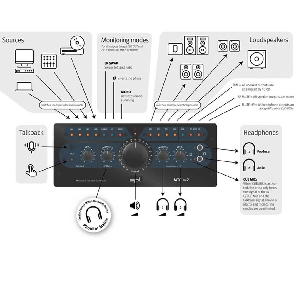 SPL-MTC-Mk2-–-Monitor-Talkback-Controller-4-1.jpg SPL MTC Mk2 Monitor & Talkback Controller