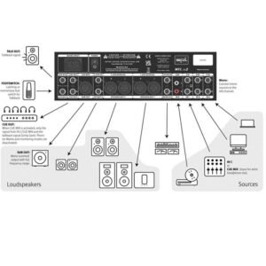 SPL MTC Mk2 Monitor & Talkback Controller