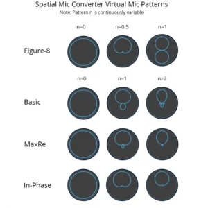 Voyage-Audio-Spatial-Mic-Dante-3.webp Voyage Audio Spatial Mic Dante