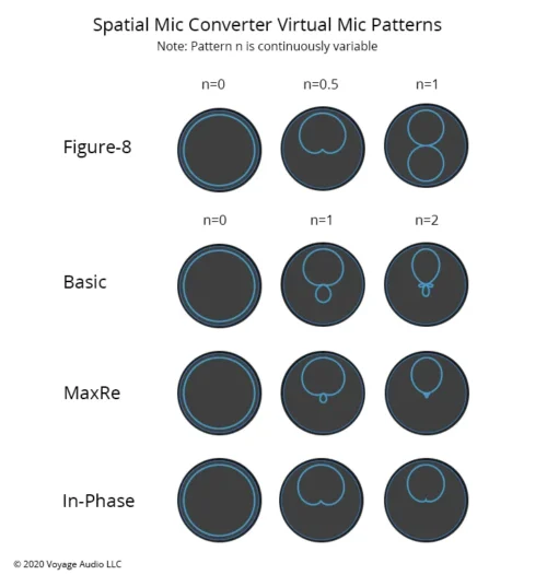 Voyage-Audio-Spatial-Mic-Dante-3.webp Voyage Audio Spatial Mic Dante