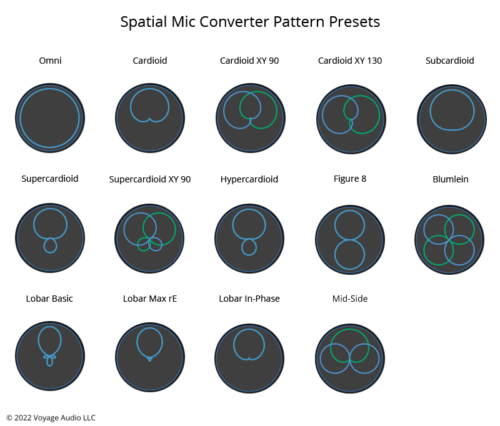 Voyage-Audio-Spatial-Mic-Dante-4.webp Voyage Audio Spatial Mic Dante