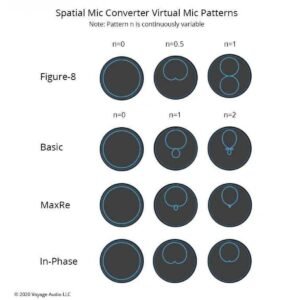 Voyage Audio Spatial Mic USB Voyage Audio Spatial Mic USB