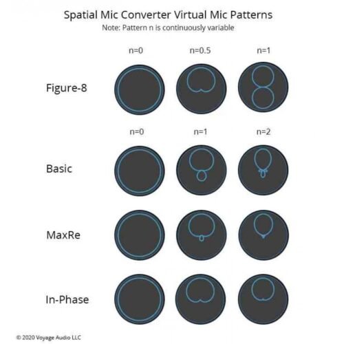 Voyage Audio Spatial Mic USB Voyage Audio Spatial Mic USB