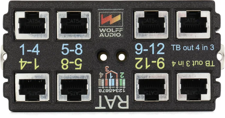 Wolff Audio MeMore RJ45 RAT Adapter