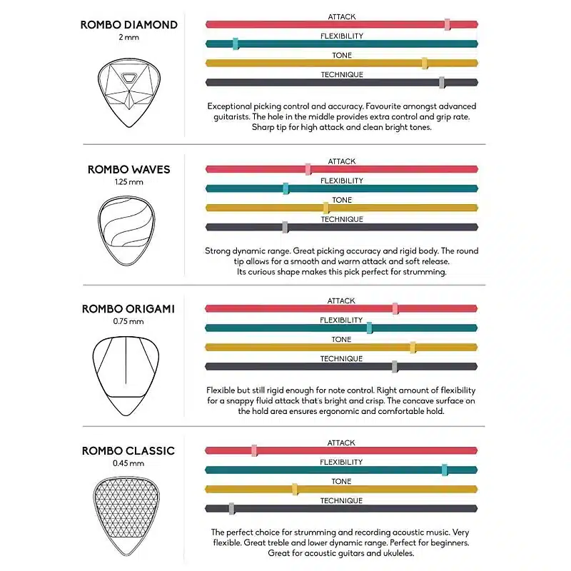 busoqtlue1spr50vtlfg-1.webp ROMBO Complete Collection (16 Guitar Picks)