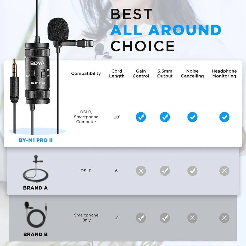 BOYA By-M1 Pro II Lavalier Auxiliary Microphone