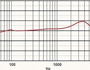 PROEL DM226 Hand-held Microphone [Electronics]