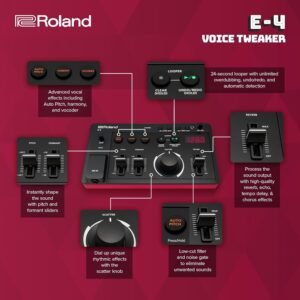 Roland AIRA Compact E-4 Voice Tweaker
