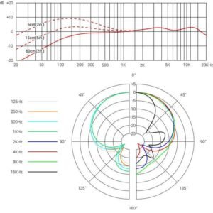 sE Electronics V7 MC1 Capsule for Shure Wireless