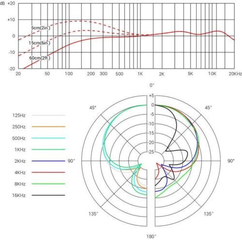 sE Electronics V7 MC1 Capsule for Shure Wireless