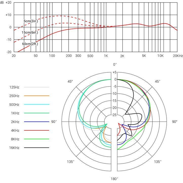 sE Electronics V7 MC1 Capsule for Shure Wireless