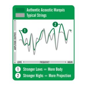 Martin Authentic Acoustic Marquis Silked MA170S 80-20 Bronze Extra Light Acoustic Guitar Strings