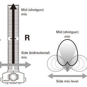 Zoom SSH-6 Stereo ShotGun Microphone for H5,H6,Q8,F1