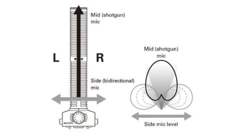 Zoom SSH-6 Stereo ShotGun Microphone for H5,H6,Q8,F1