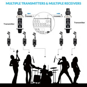 HY-EMX 1 UHF Wireless in Ear Monitor IEM System, Metal Transmitter & Receiver with Pro Earphones, 16 Ch, 50m Range, USB C Rechargeable, Expandable Multi-Receiver for Stage, Band & Live Performance