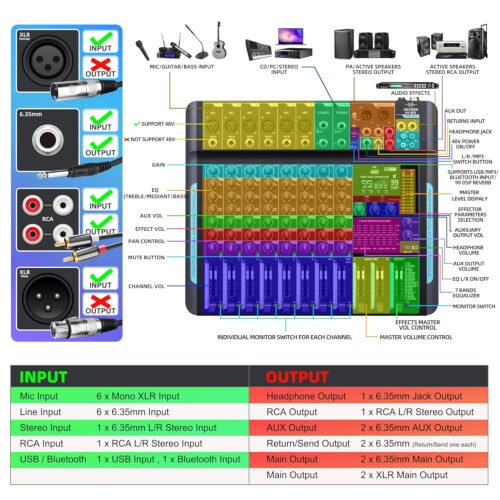 6a51f9844d13cc09325d959ac0285cfa1628a9eb33f16e47a6eeb.jpg Hayden Audio HY-8FX 10-Channel Audio Mixer