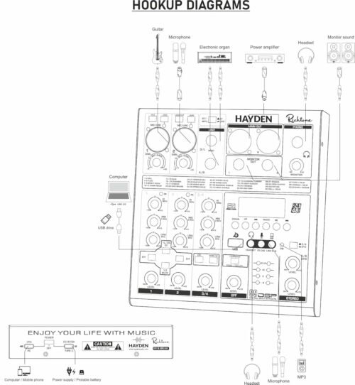 Hayden Audio Richtone 4-Channel OTG Mixer