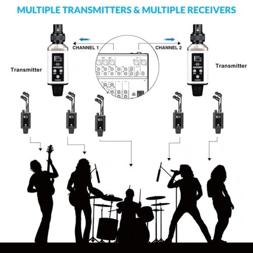 6a51fa7465976efa87ac2f88d2dd6509c40059feb1661bf87a4ef.jpg Hayden Audio HY-EMX 1 Wireless In-Ear Monitor System