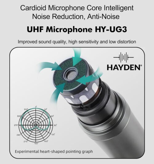 6a5225663e2e895f30e8fea5aea2456600cf49603babde39a279d.jpg Hayden Audio HY-UG3 UHF Wireless Microphone