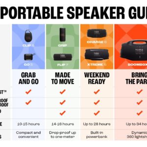 JBL Go 5 Portable Bluetooth Speaker - Multiple Colours JBL Go 5 Portable Bluetooth Speaker - Multiple Colours