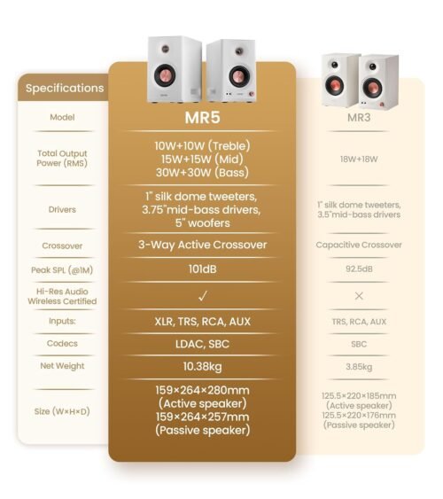 Edifier MR5 Bluetooth Powered Studio Monitor Speakers 2.0, 110W RMS – White Edifier MR5 Bluetooth Powered Studio Monitor Speakers 2.0, 110W RMS – White